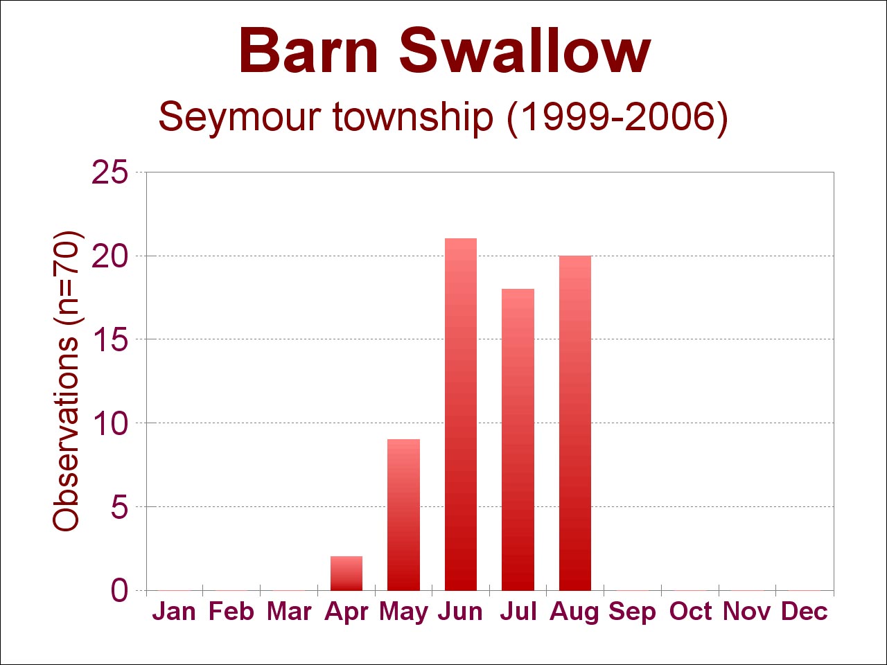 barn swallow sightings [115 kb]