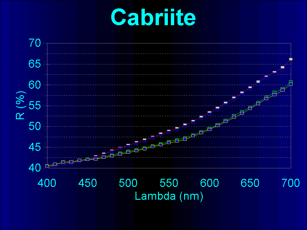 Cabriite reflectance spectra [113 kb]