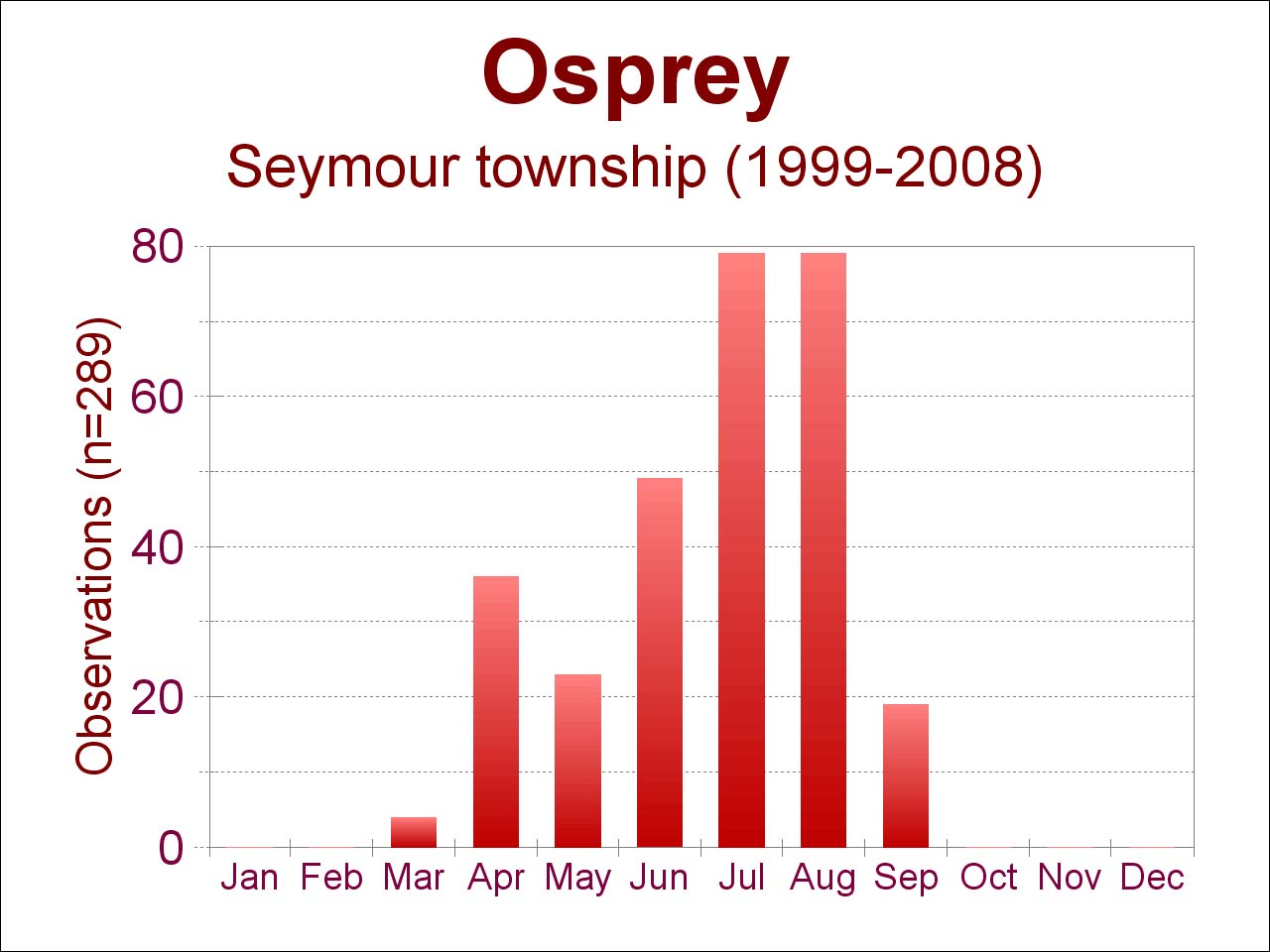osprey sightings [109 kb]