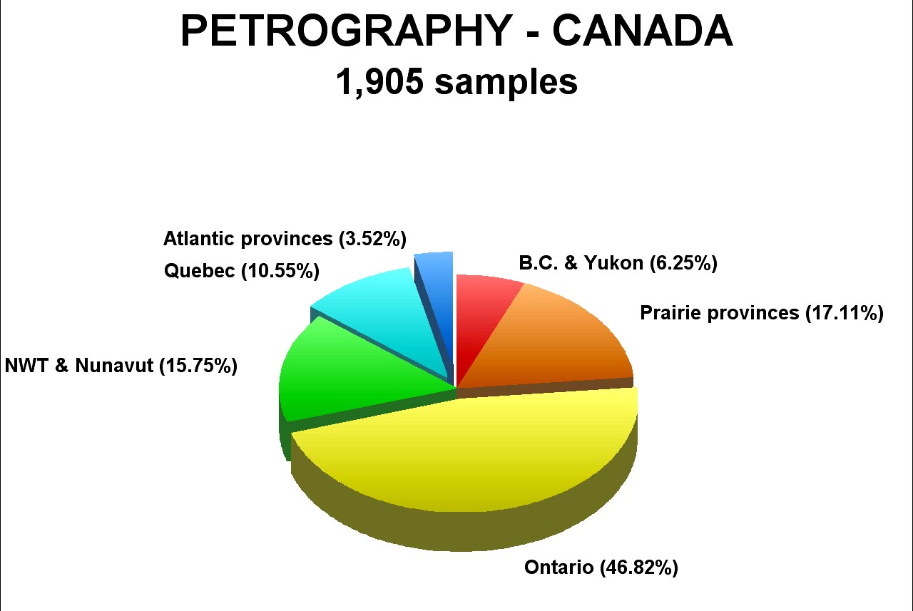 Canadian petrography [83 kb]